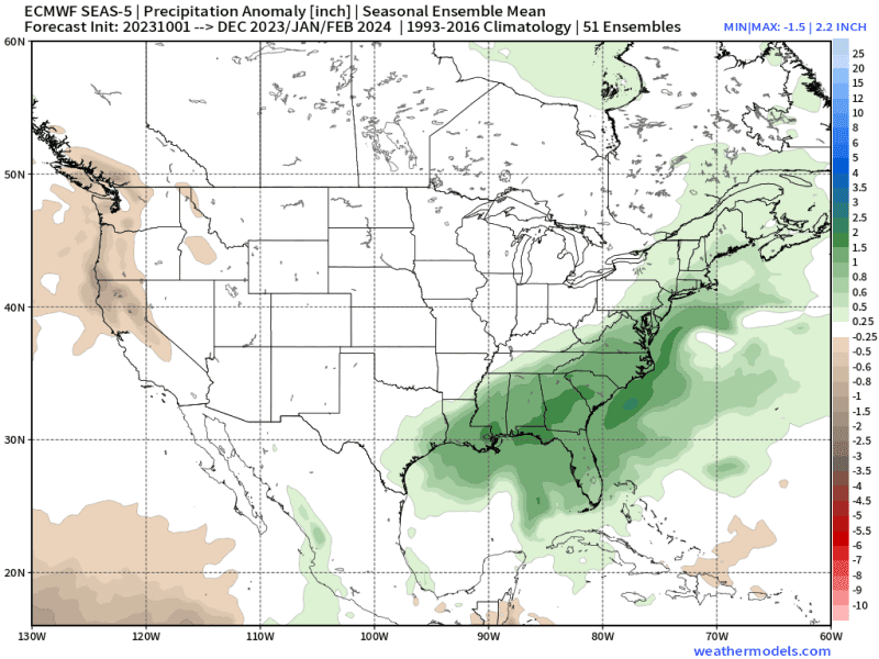 Forecast indicating lower than average precipitation this winter. 