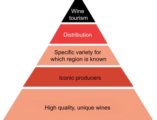 Five things appellations need to be successful