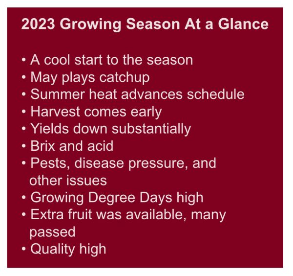 Washington harvest 2023 summary